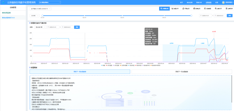 5. 依托AI智能體，深度解析蟲情發(fā)展趨勢_副本.png